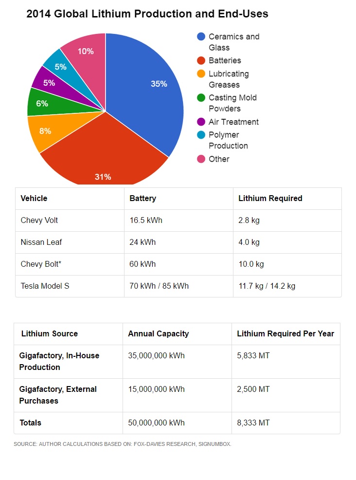 PeakLithium