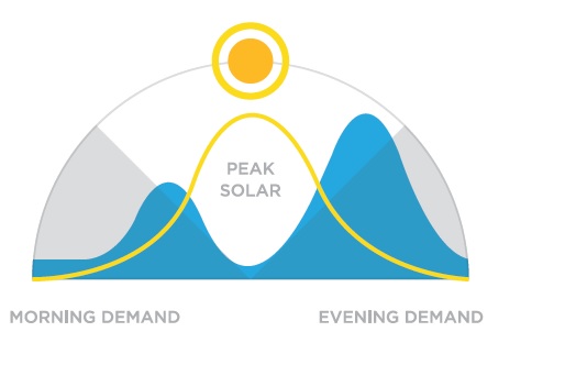 PeakSolar