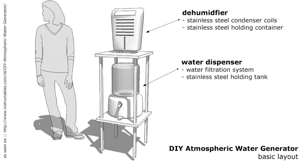 DIY Atmospheric Water Generator