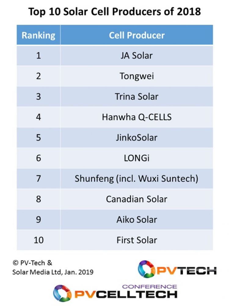 ifølge Kvarter Recollection Top-10 solar cell producers of 2018 Wiring solar panels: Calculate in  series and parallel wired PV solar panels – Photovoltaic for Europe